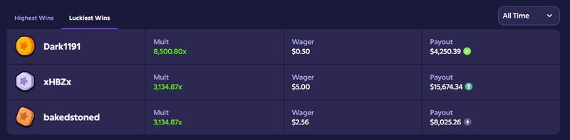 Best roobet mission uncrossable in Canada